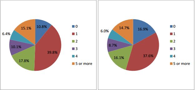 Staffing-Complements-Figure-One.JPG