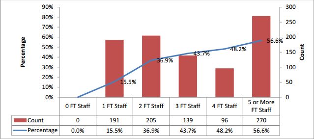 chart-7.JPG